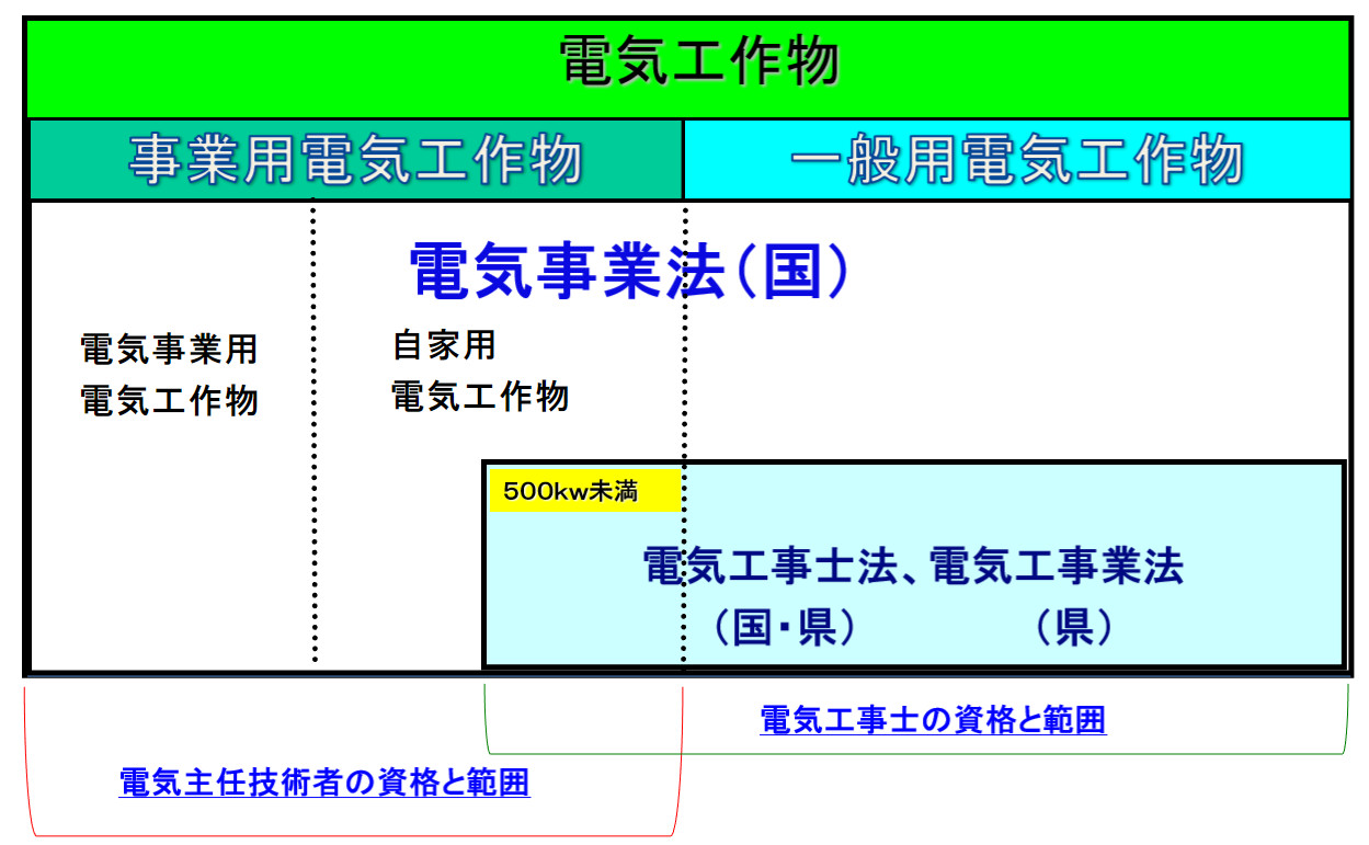 電気工作物