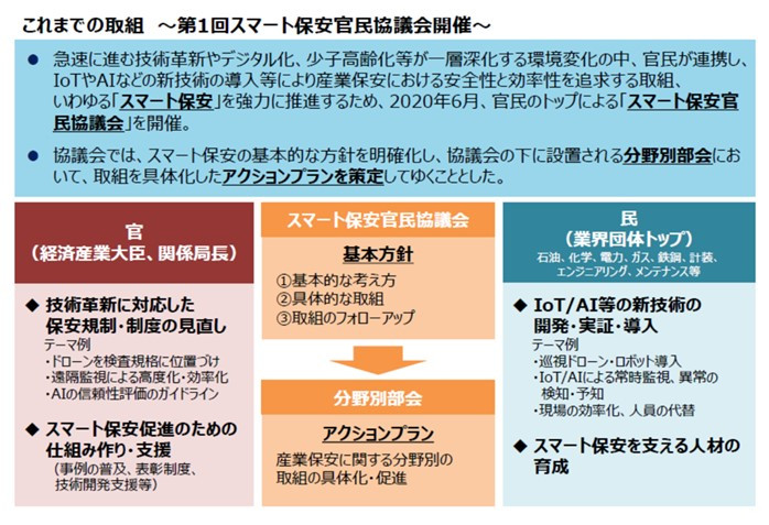 スマート保安