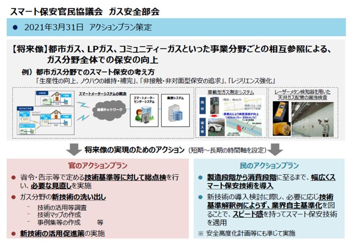 ガス保安