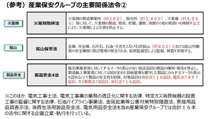 産業保安グループ法令2