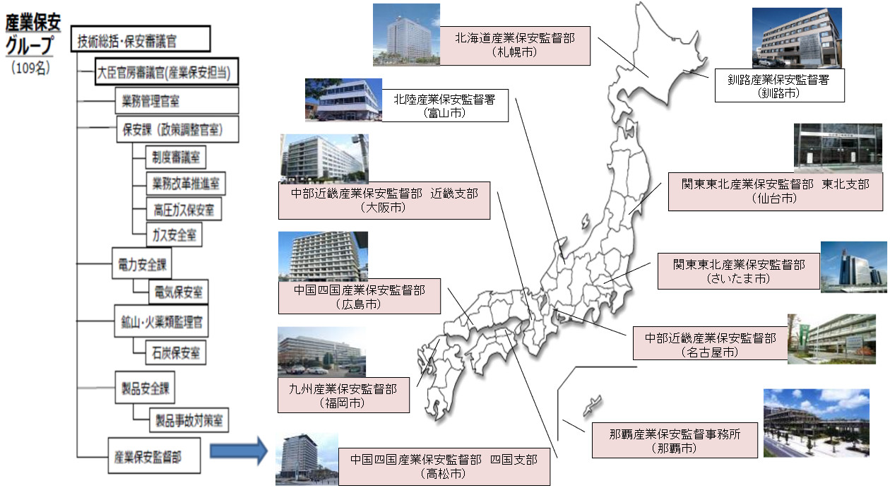全国産業保安監督グループ